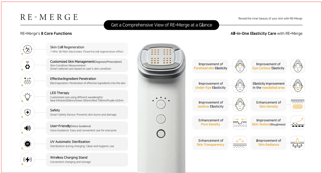 Reclar Korean Luxury Cosmetics Re-Merge Rejuvenation Device