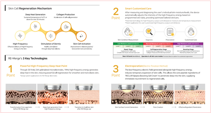 Reclar Korean Luxury Cosmetics Re-Merge Rejuvenation Device
