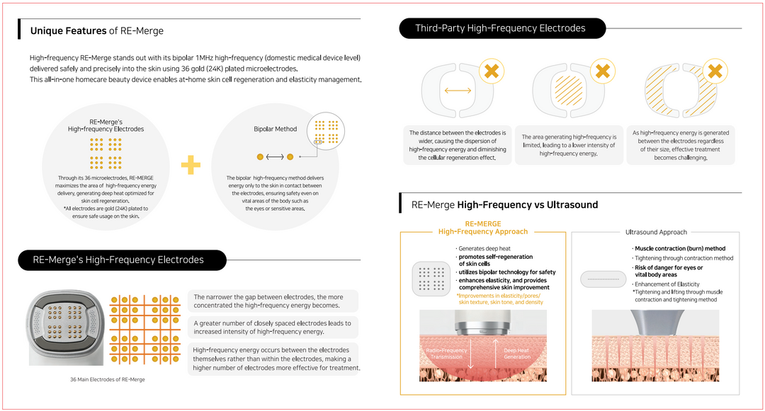 Reclar Korean Luxury Cosmetics Re-Merge Rejuvenation Device