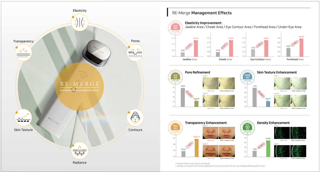 Reclar Korean Luxury Cosmetics Re-Merge Rejuvenation Device
