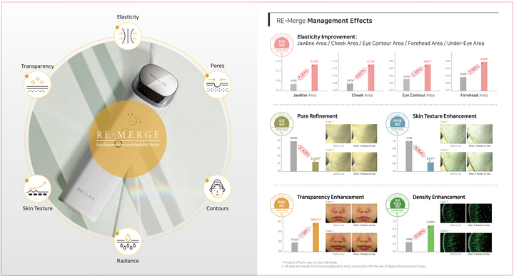 Reclar Korean Luxury Cosmetics Re-Merge Rejuvenation Device